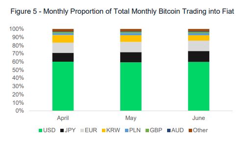 Source: Crypto Compare
