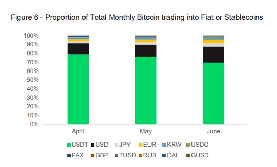 Source: Crypto Compare
