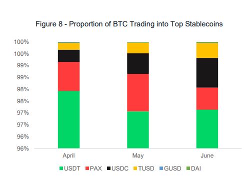Source: Crypto Compare