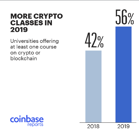 Source: Coinbase