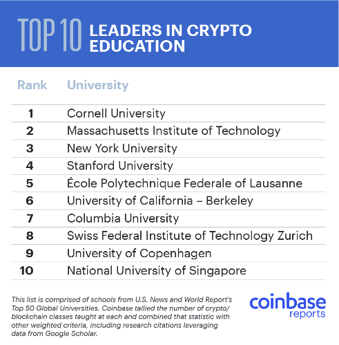 Source: Coinbase