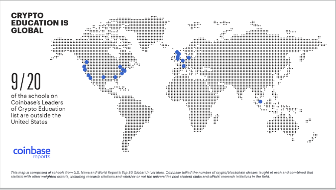 Source: Coinbase