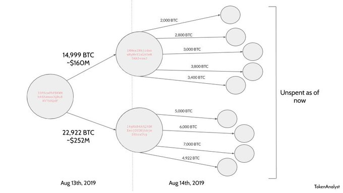 Source: Token Analyst