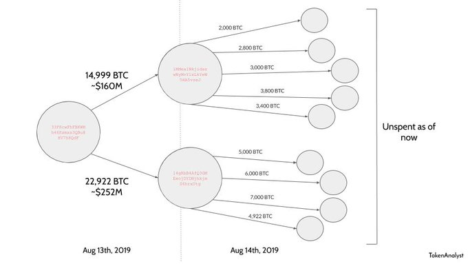 Source: Token Analyst 