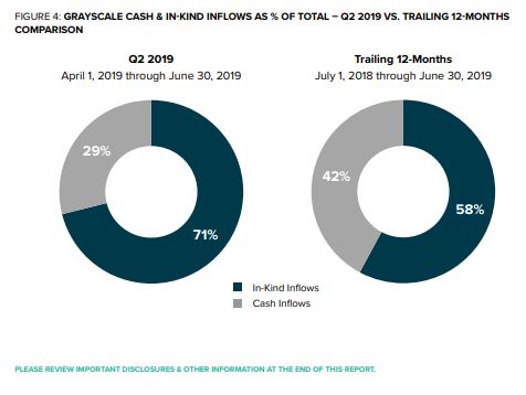 Source: Grayscale Investments 