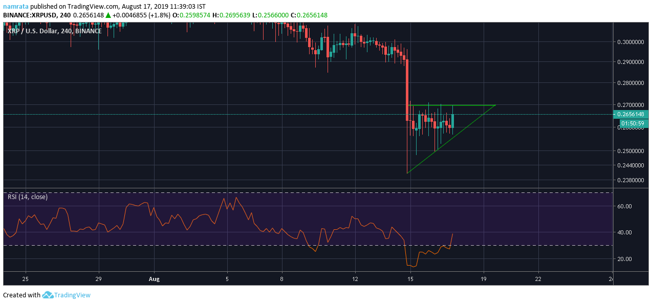 Trading view индикаторы. Трейдинг Вью. TRADINGVIEW трейдинг. Индикатор минимумов и максимумов в TRADINGVIEW. Трейдинг исходники.