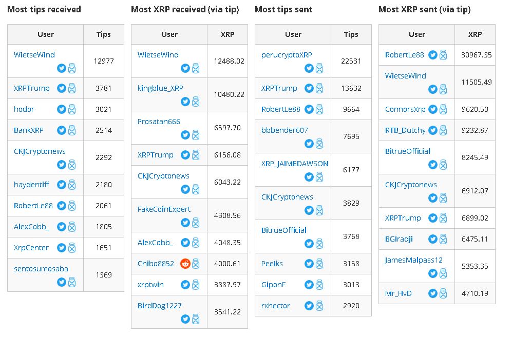 Source: xrptipbot.com