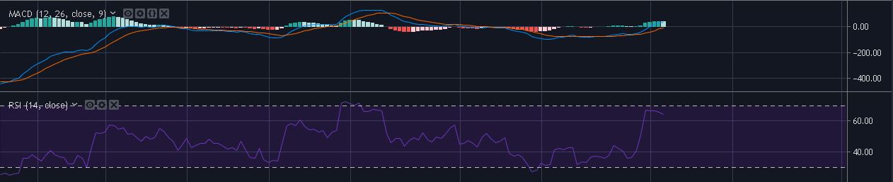 Source: BTC/USD on TradingView