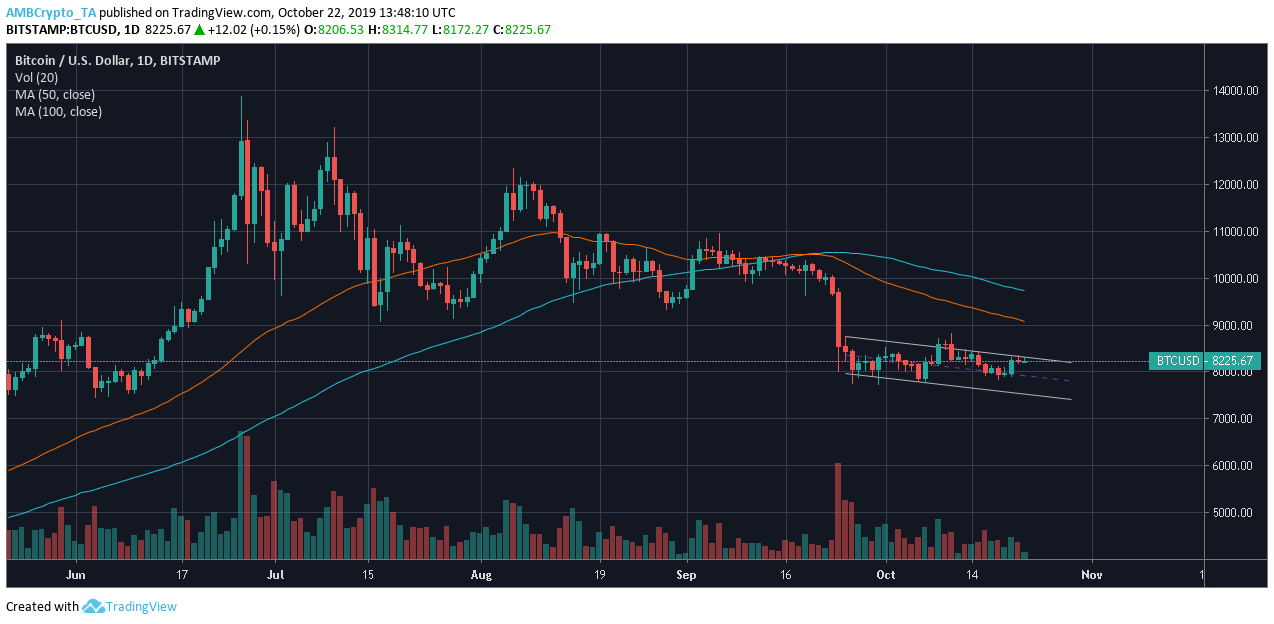 Source: BTC/USD on TradingView