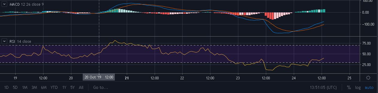 Source: BTC/USD on TradingView