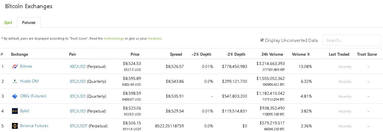 Source: Coingecko