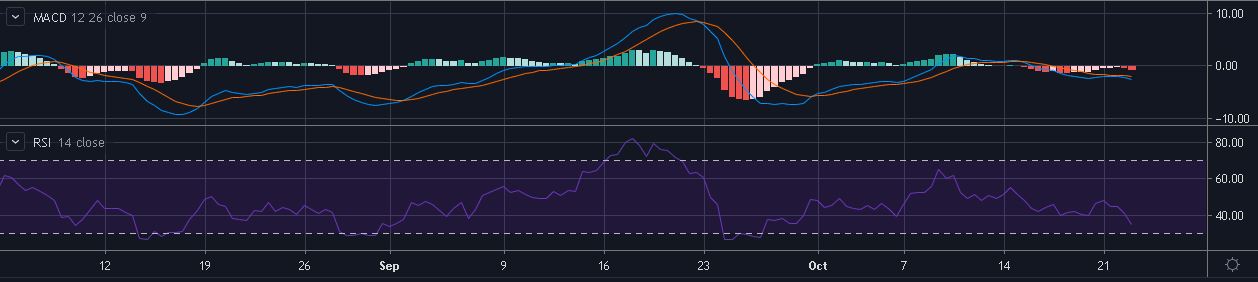 Source: ETH/USD on TradingView