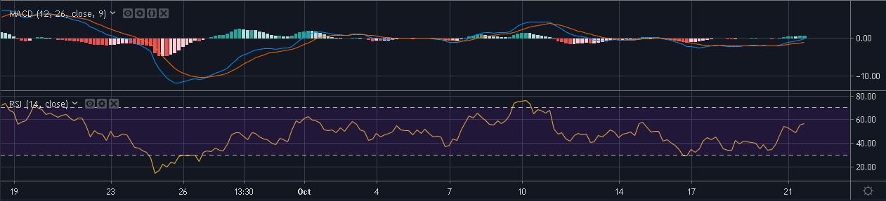 Source: ETH/USD on TradingView