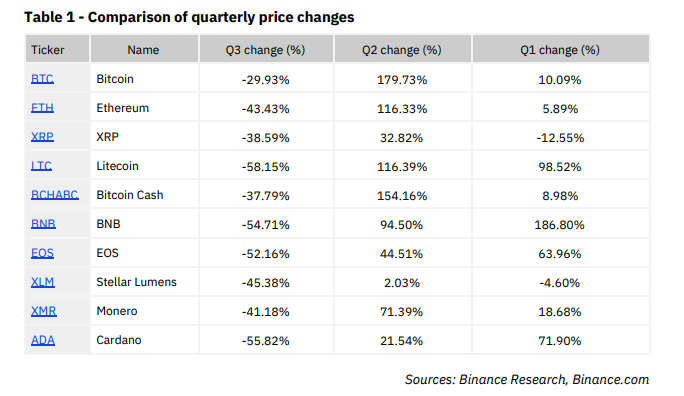 Source: Binance Research