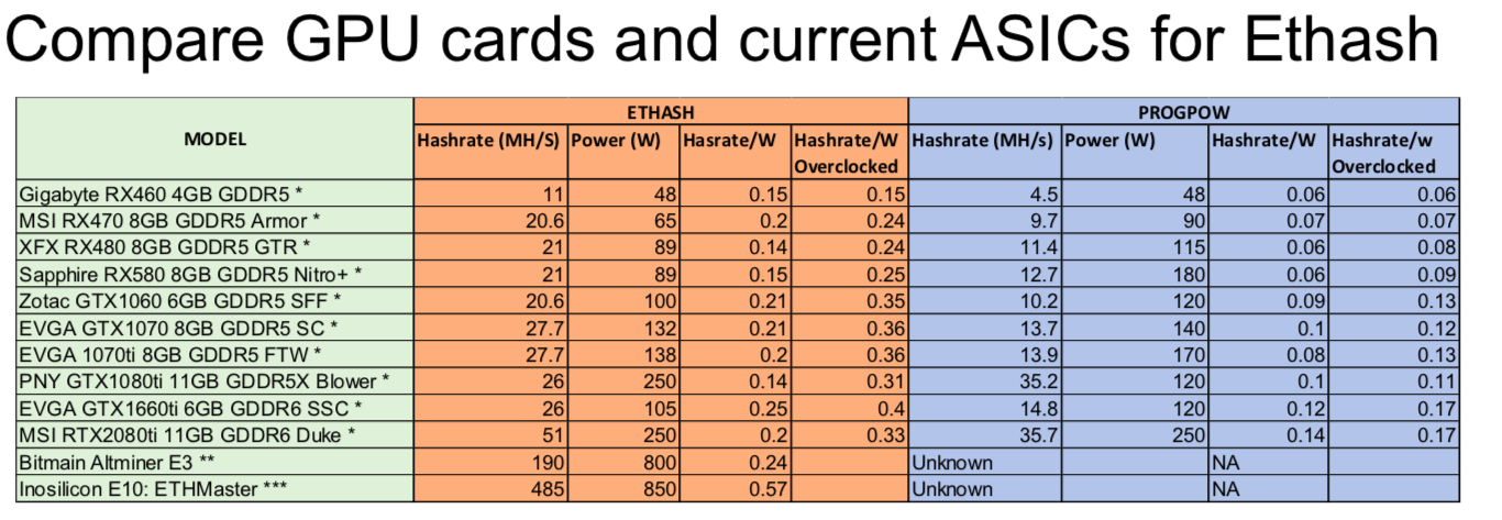 Source: Bob Rao hardware audit