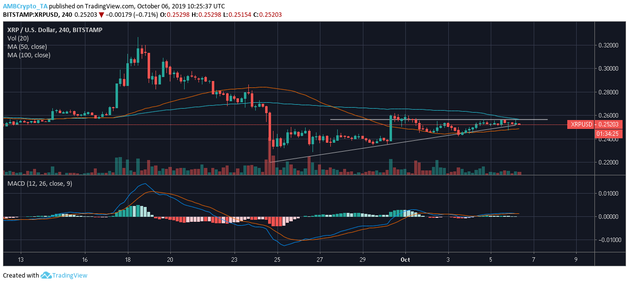 Source: XRP/USD TradingView