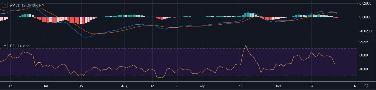 Source: XRP/USD on TradingView