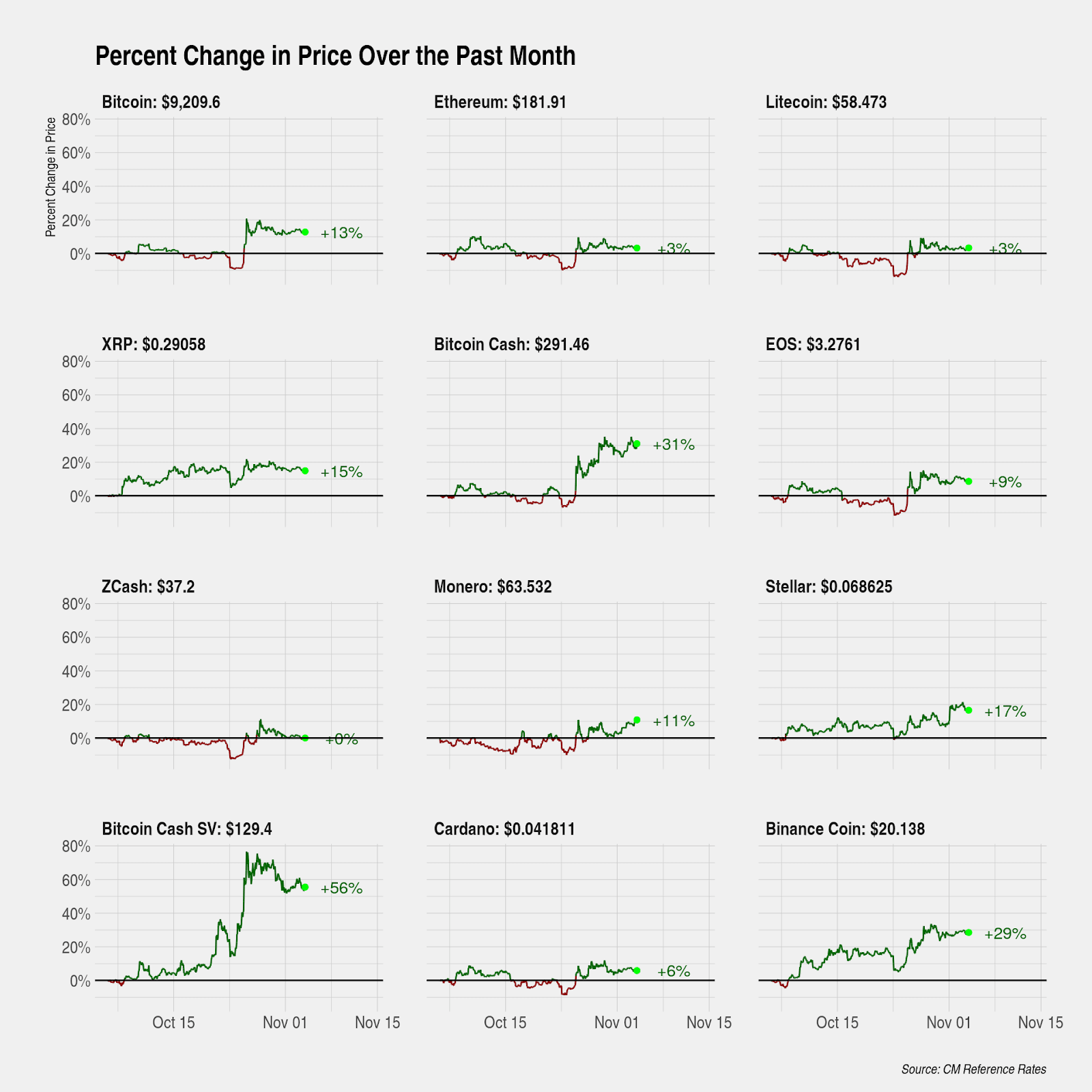 Source: Coin Metrics