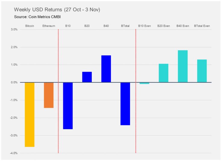 Source: Coin Metrics