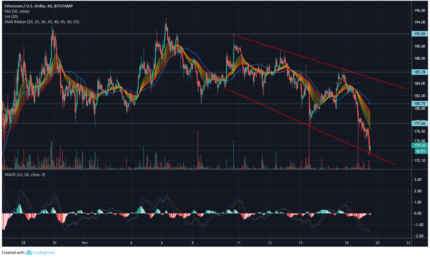 Ethereum