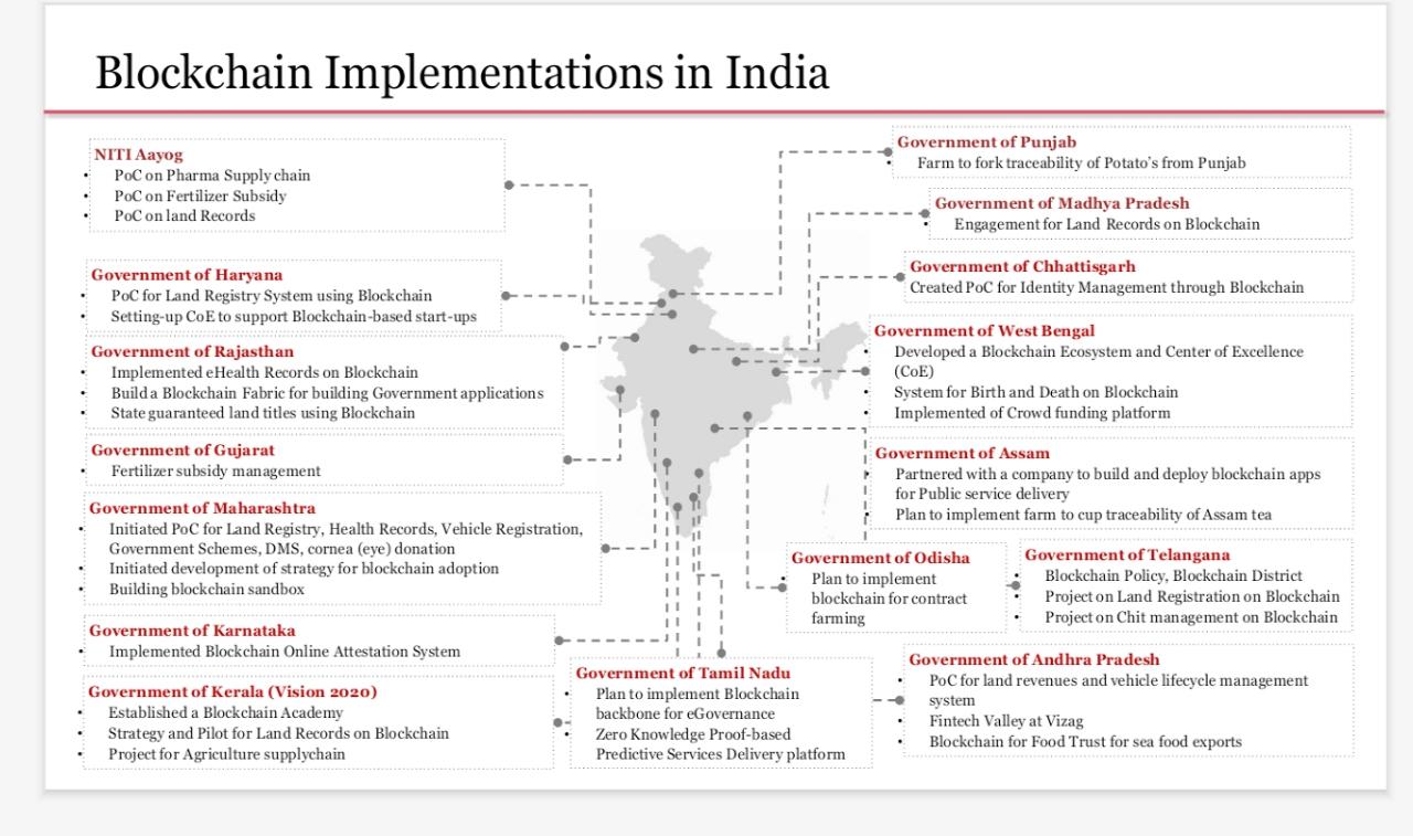Blockchain Implementation in India | Source: Varun | Blockchain Lawyer India