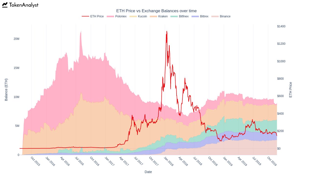 Source: TokenAnalyst