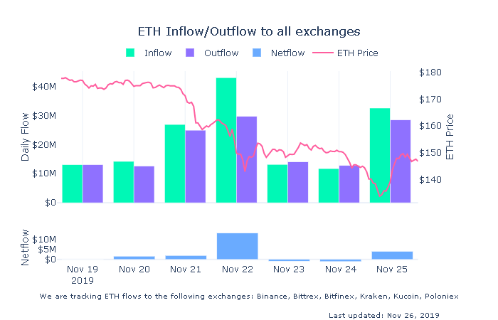 Source: TokenAnalyst