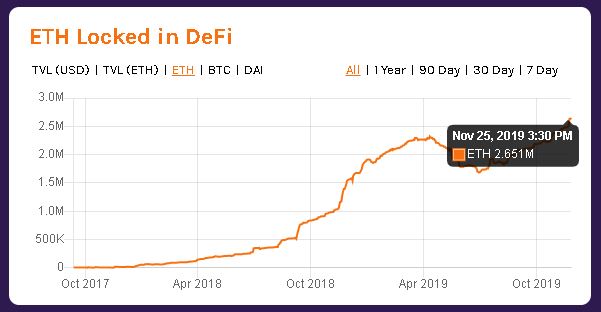 Source: DeFi Pulse