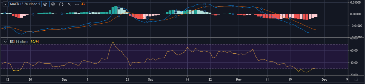 Source: XRP/USD on TradingView