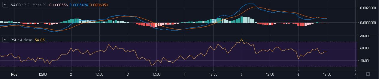 Source: XRP/USD on Trading view