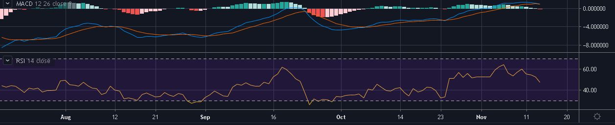 Source: LTC/USD on TradingView