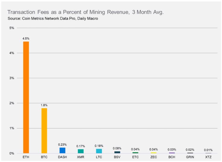 Source: Coin Metrics