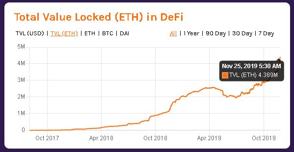 Source: DeFi Pulse