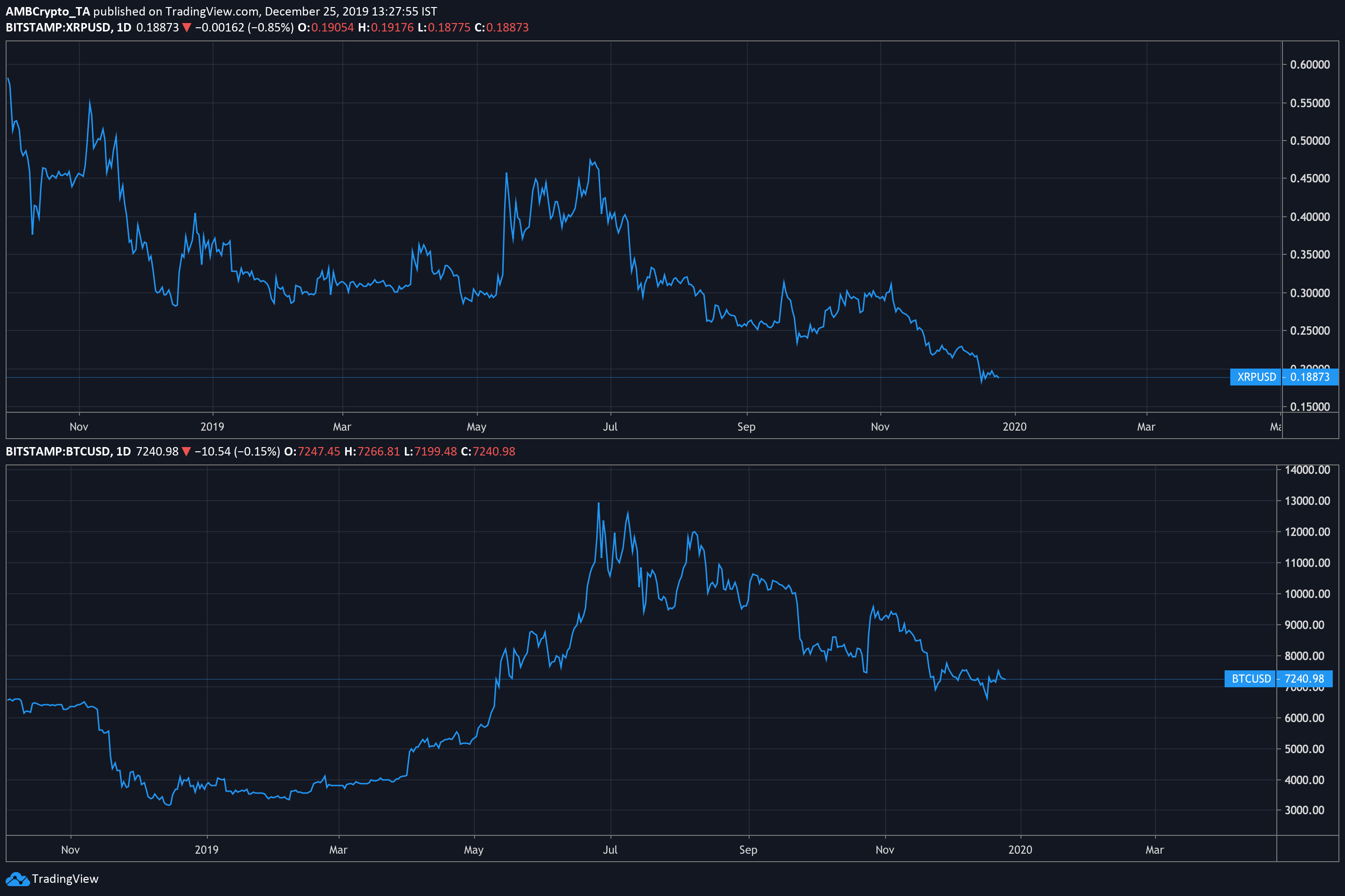 XRP