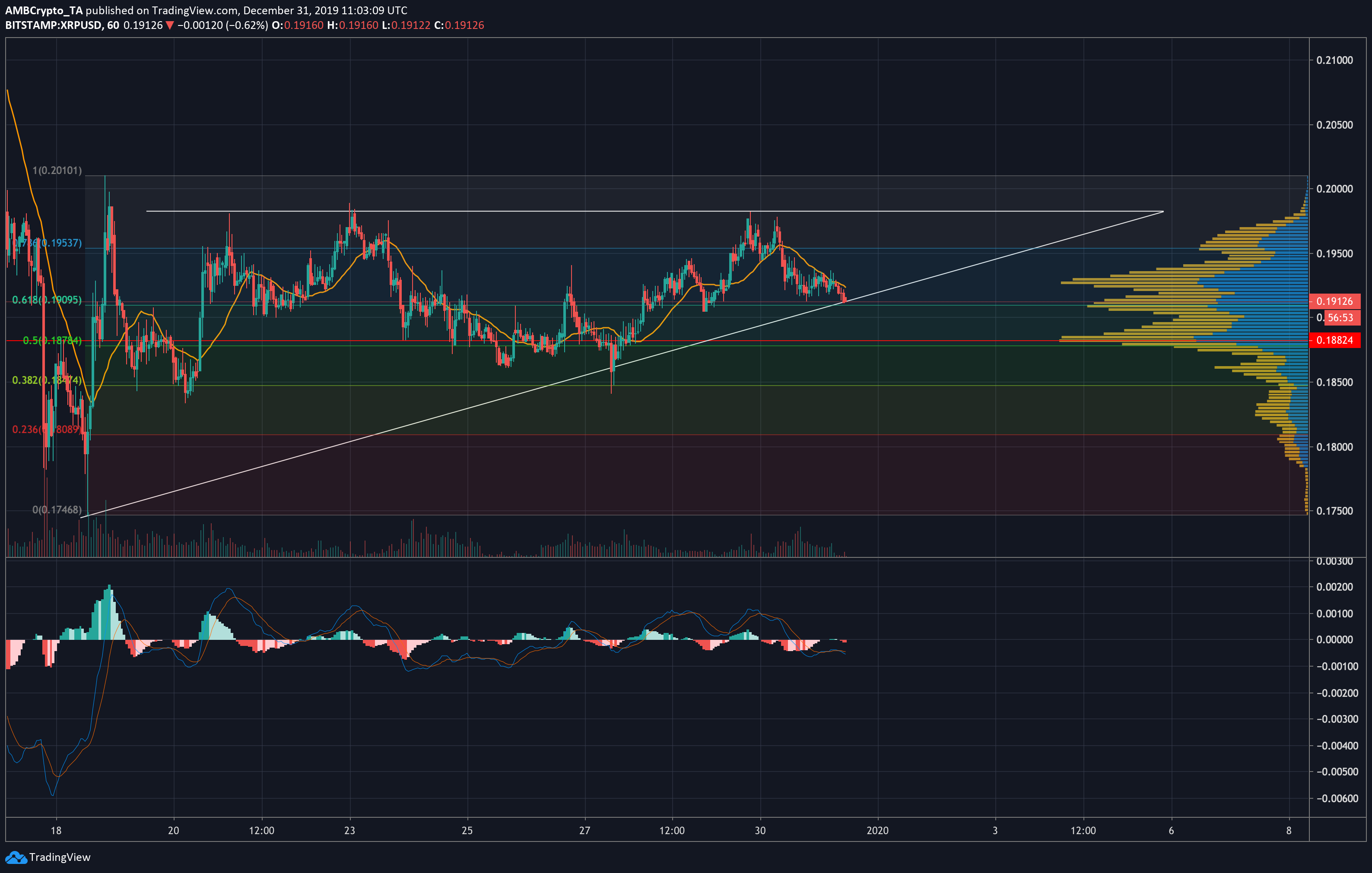 XRP