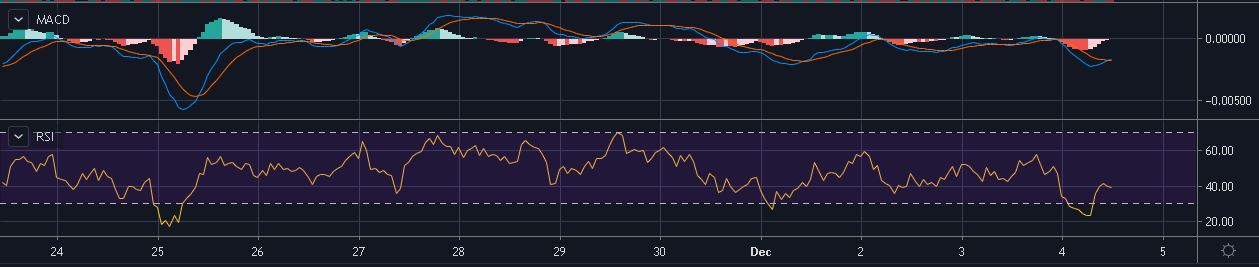 Source: XRP/USD on TradingView