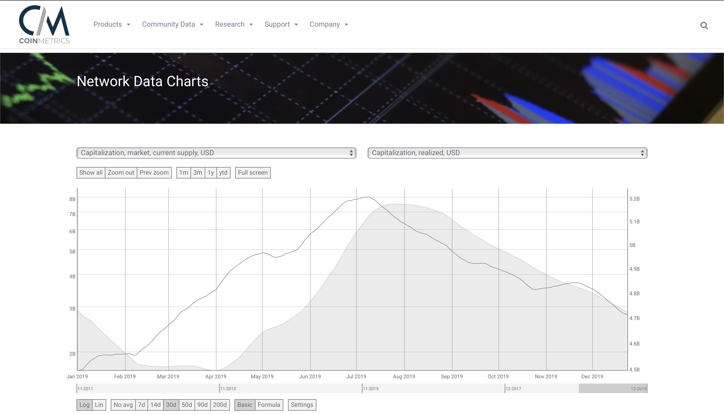 Litecoin