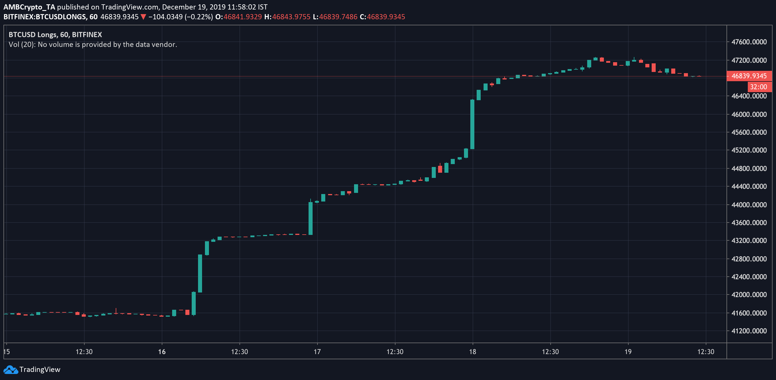 Source: Trading View