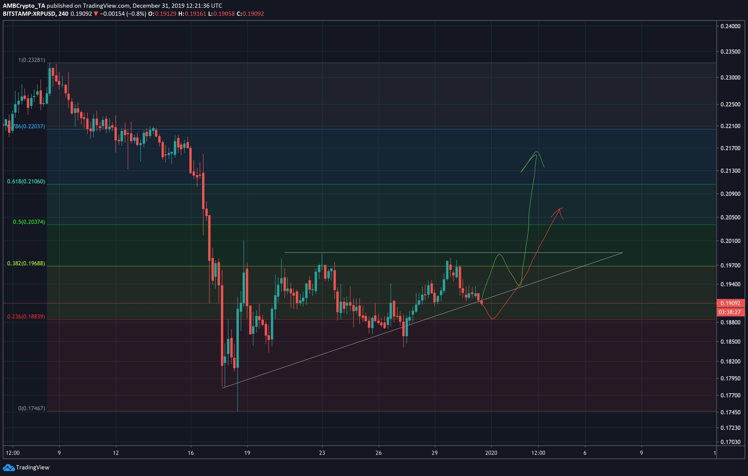 XRP