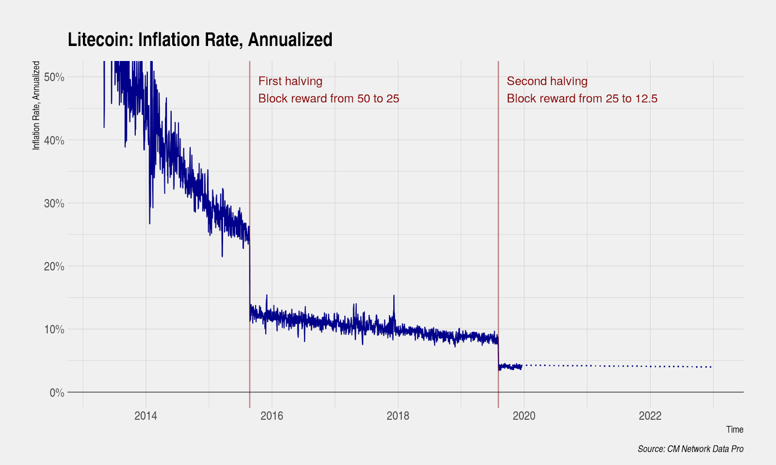 Source: Coin Metrics