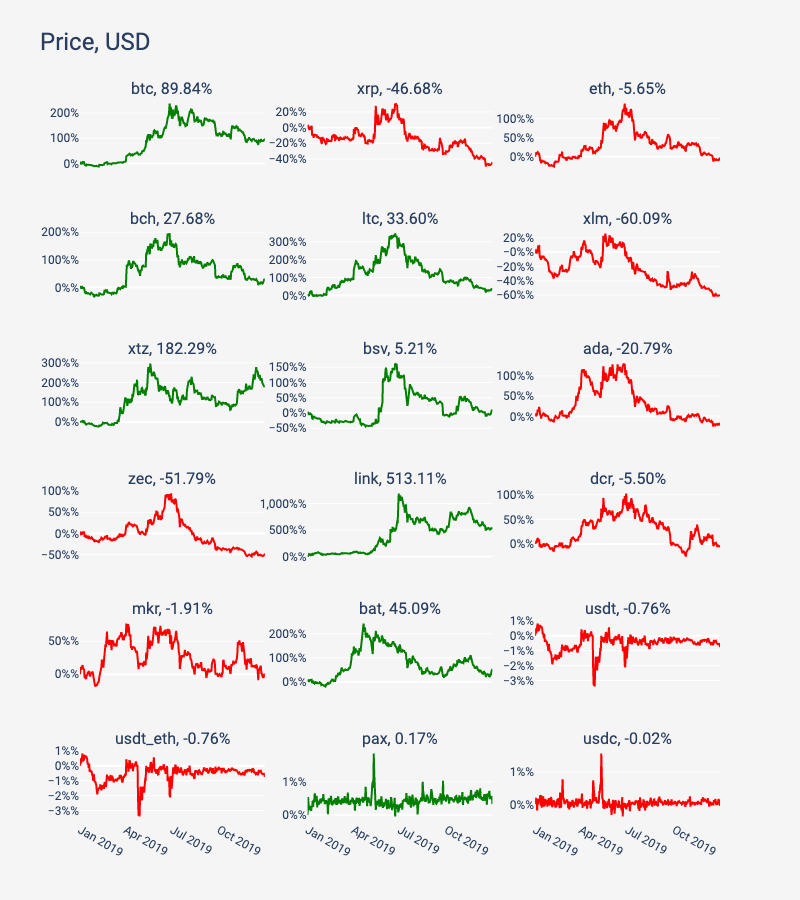 Source: Coin Metrics