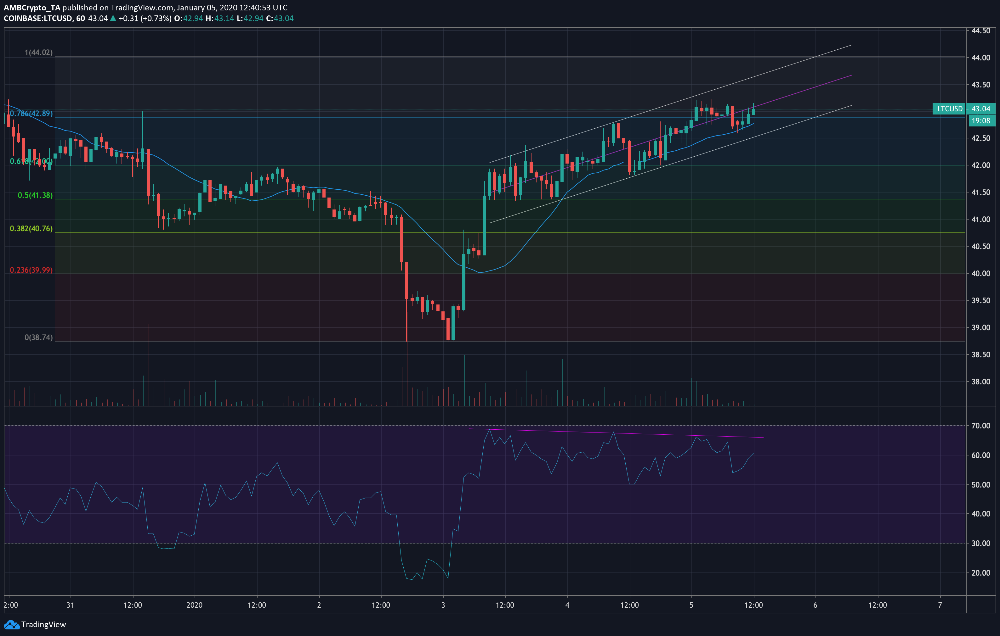 Litecoin
