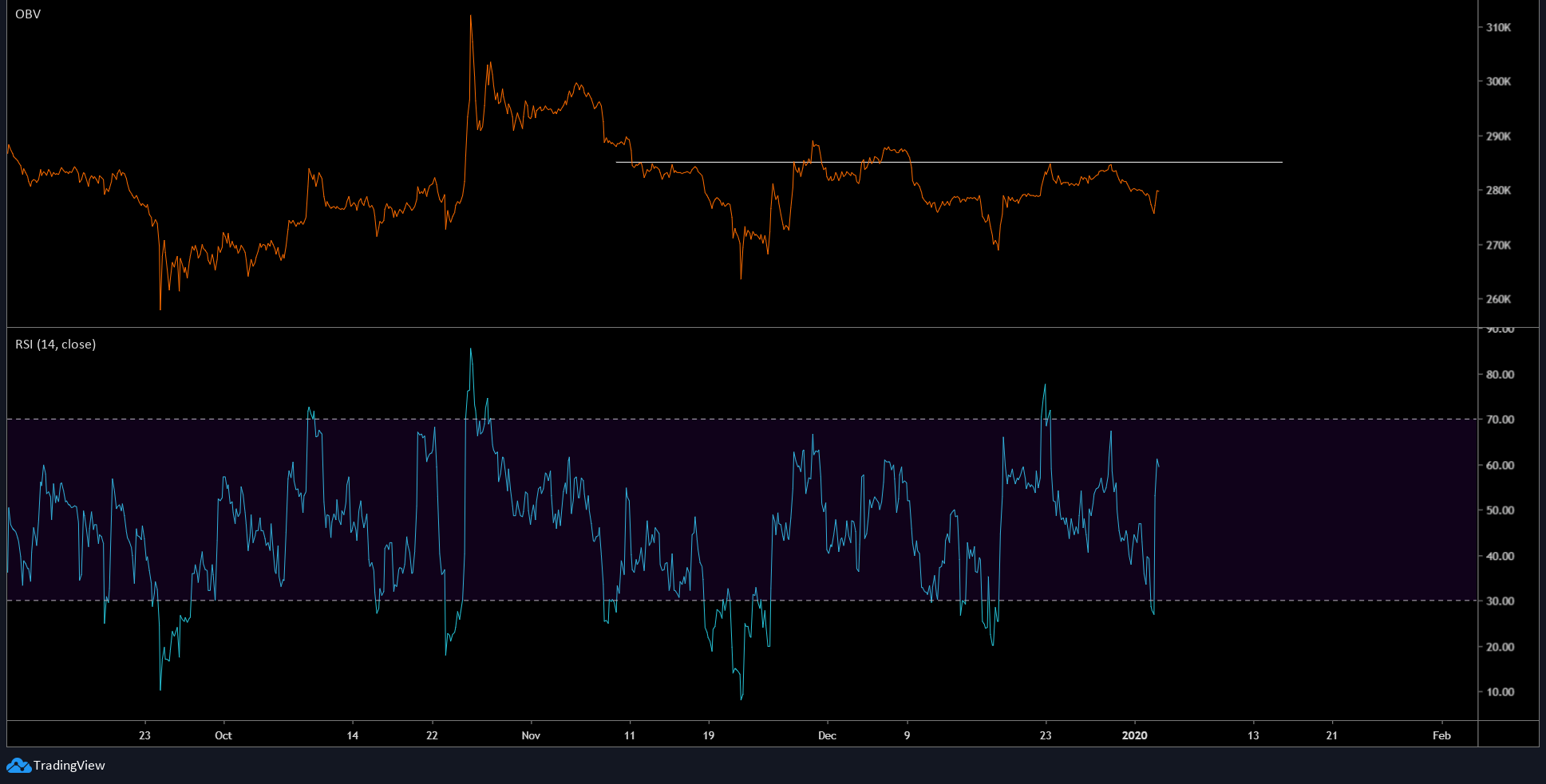 Bitcoin's 8% pump, millions in liquidations; where will BTC go now?