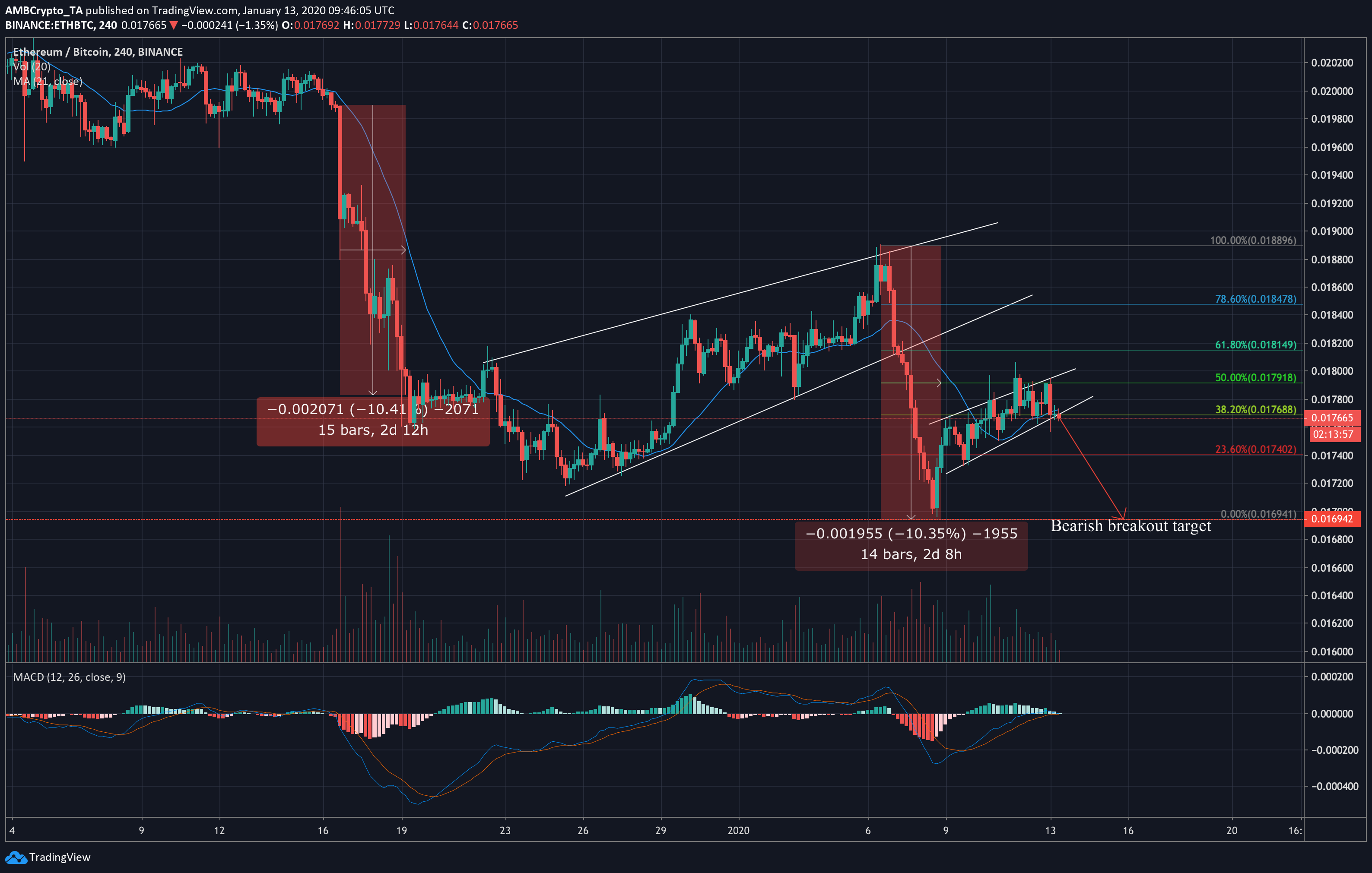 Ethereum