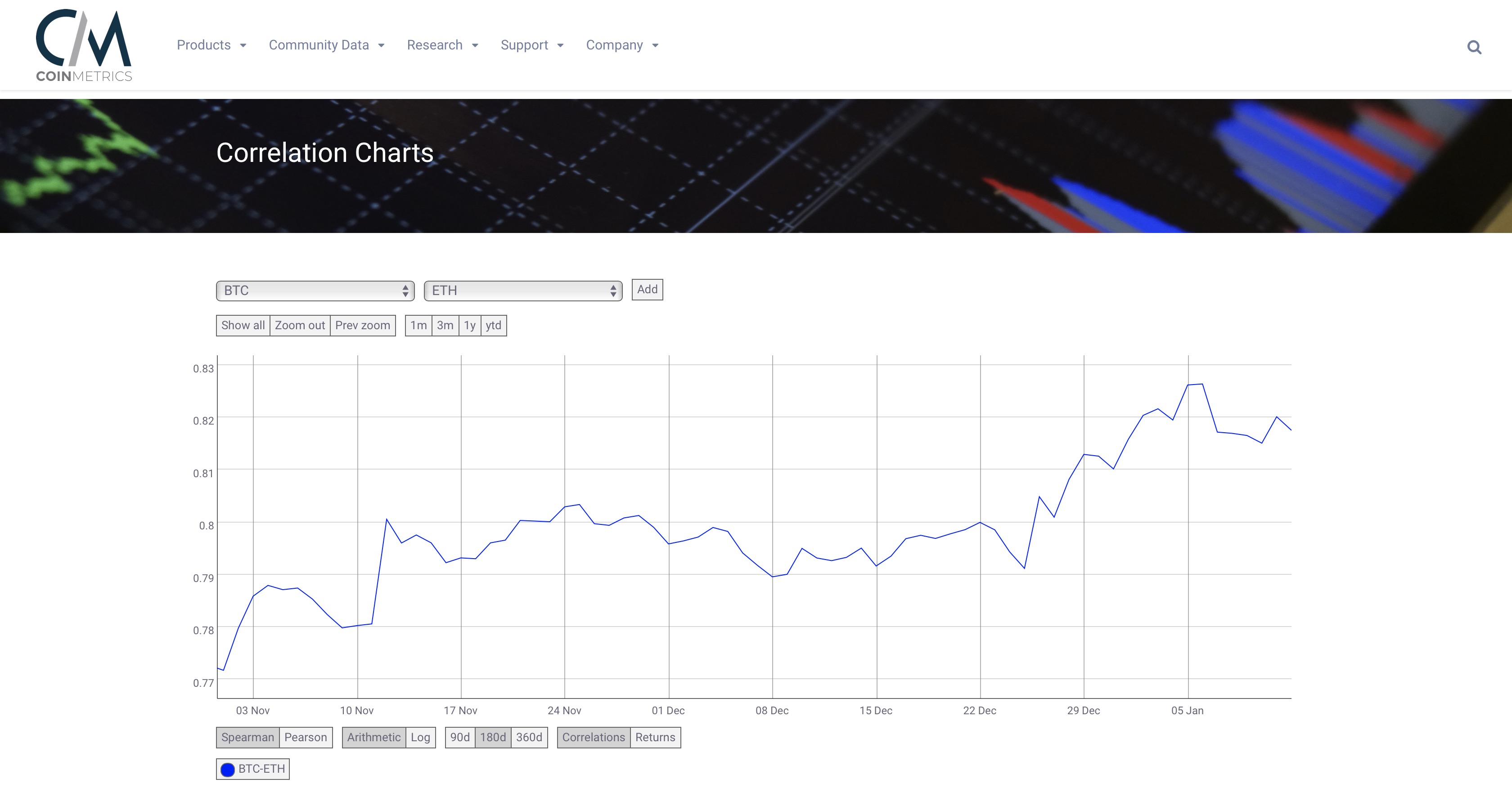 Ethereum