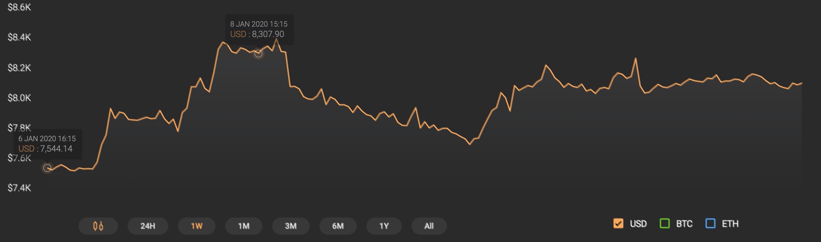 Ethereum