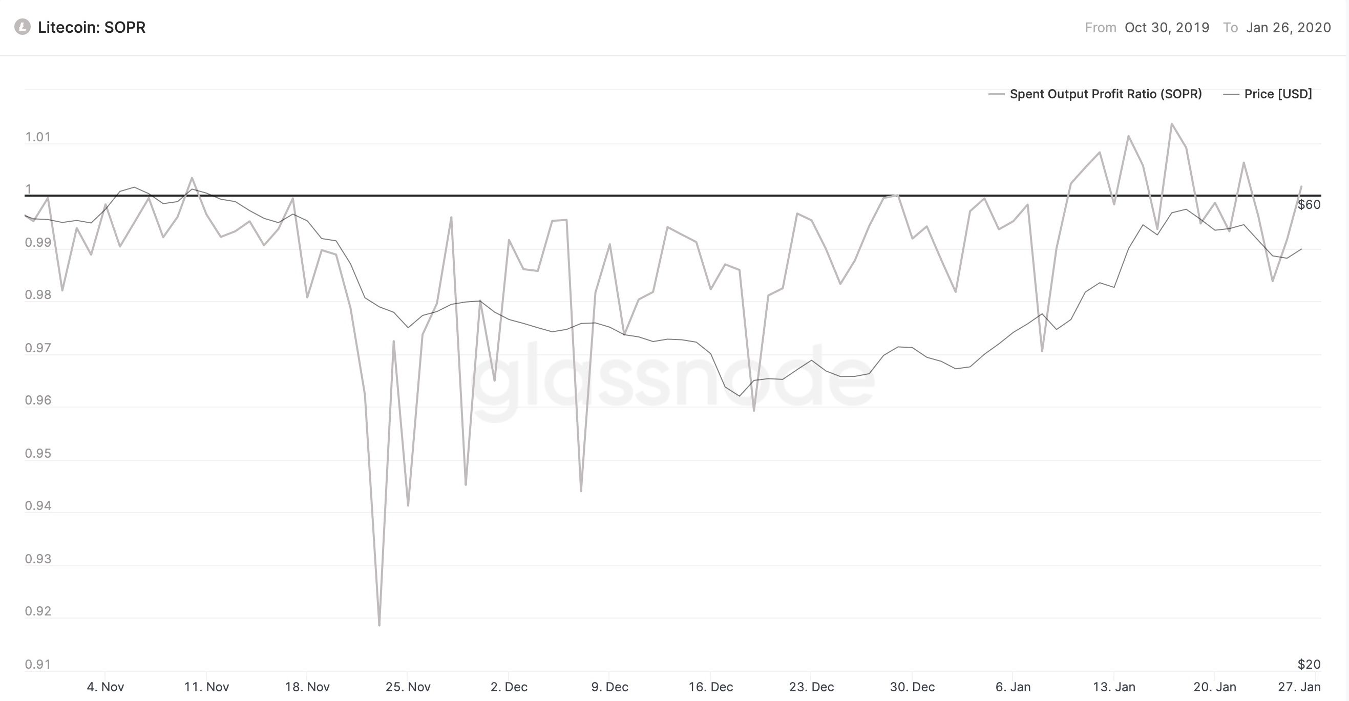 Litecoin