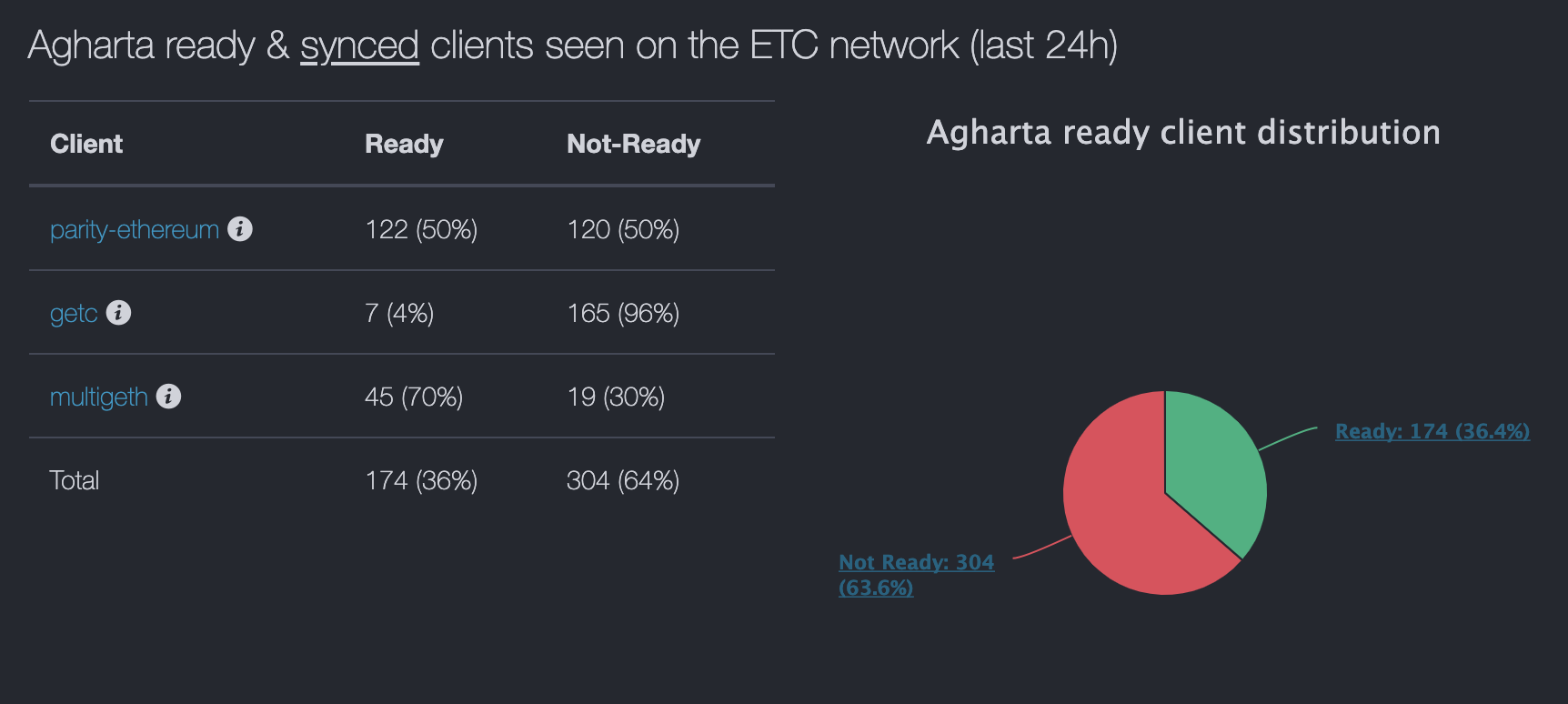 Source: ETC nodes