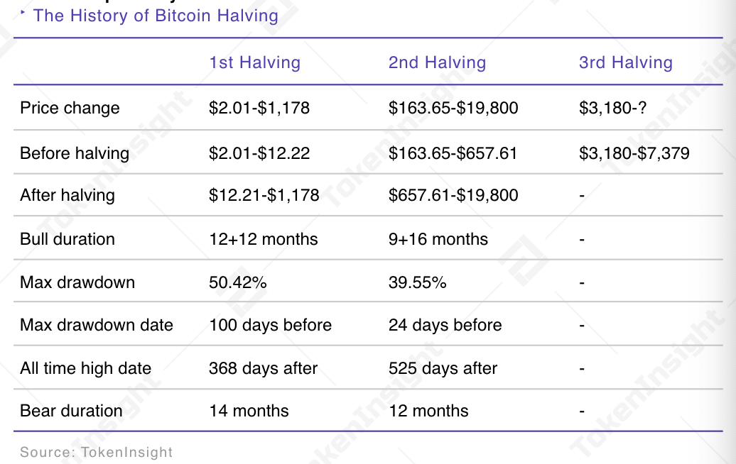 Source: TokenInsight