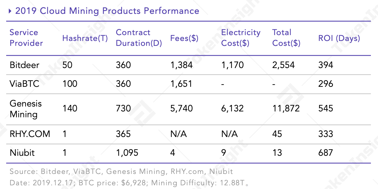 Source: TokenInsight